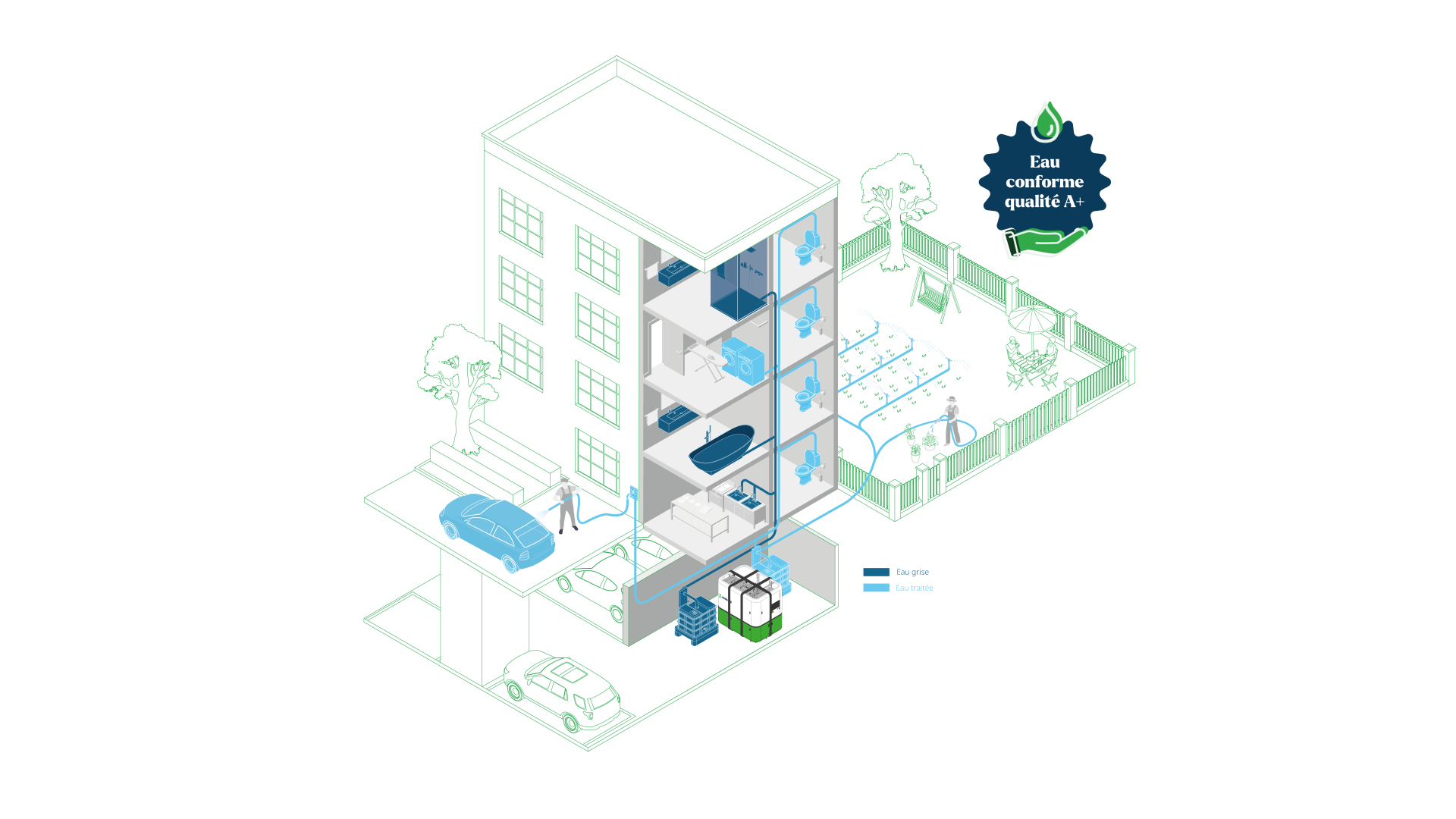 VISUEL ISO AQUAPOD RESIDENTIEL (avec eaux de cuisine)